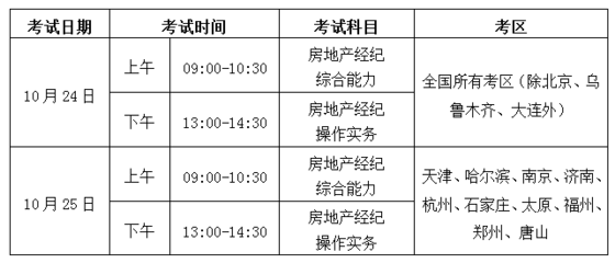 2020年下半年房地產經紀人協理考試調整：三地并入2021年統一組織
